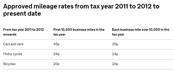 Hmrc exchange rates 2022